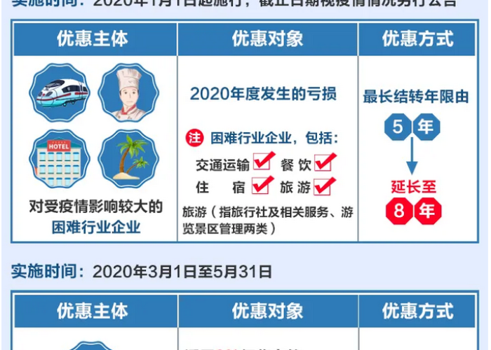 2020年疫情税费减免申请（疫情期间税费减免申请）