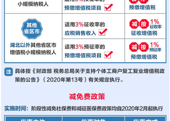 2020年疫情税费减免申请（疫情期间税费减免申请）