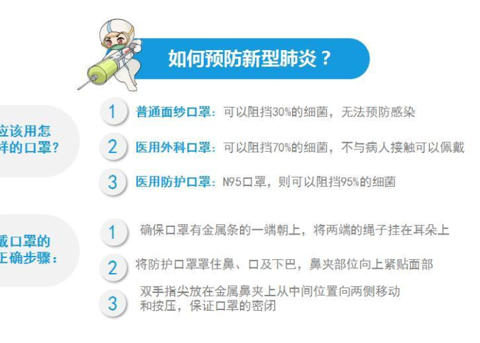 肺炎疫情的症状（肺炎疫惰）