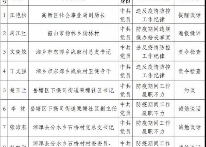 疫情追责（疫情防控 追责）