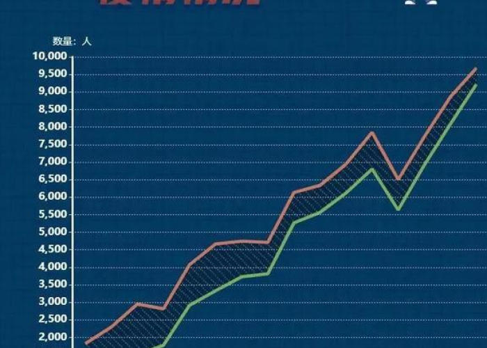 疫情最新数据消息总数（疫情最新数据消息总数查询）