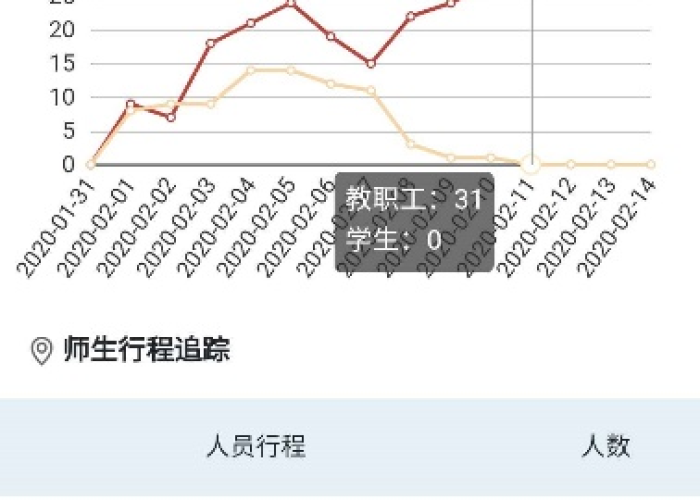 疫情最新数据消息总数（疫情最新数据消息总数查询）