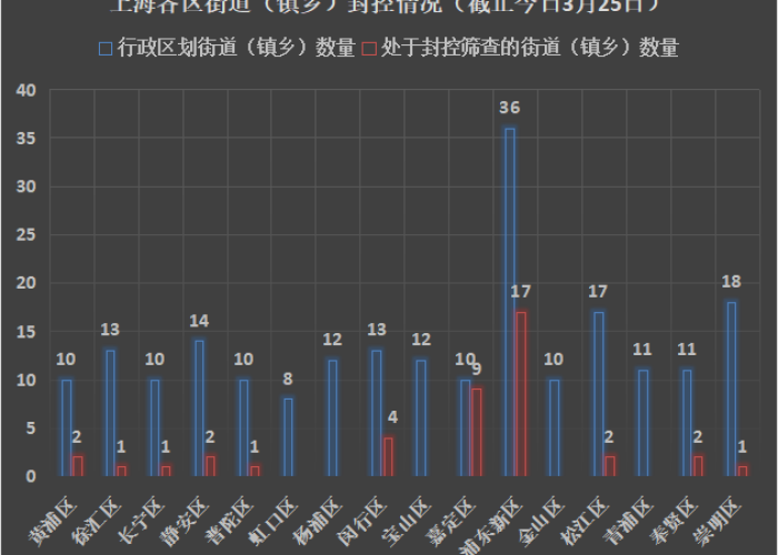 上诲疫情怎么样（上海疫情咋样）