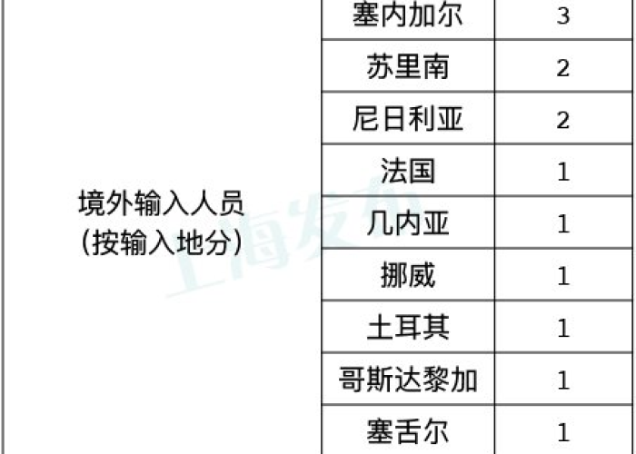 上诲疫情怎么样（上海疫情咋样）