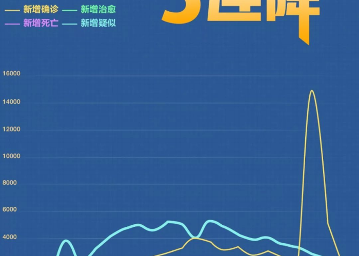 疫情什么时候开始减缓（疫情什么时候减轻）
