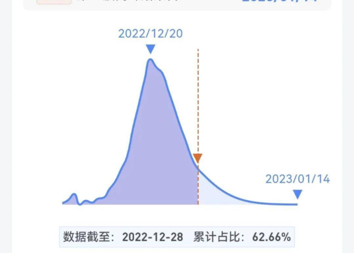 临汾现在什么疫情严重呢（临汾现在什么疫情严重呢今天）