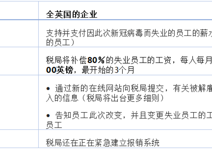 疫情后的国家补贴（疫情下的政府补贴）