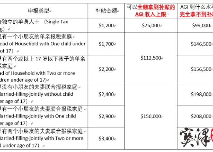 疫情后的国家补贴（疫情下的政府补贴）