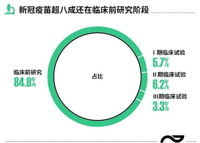 新冠疫情的整个发展过程（新冠疫情的整个发展过程是什么）