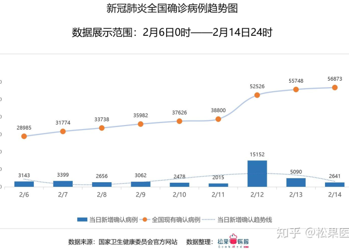全国疫情分布最新数据（全国疫情分布最新数据图）