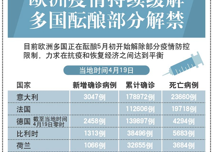 疫情何时解禁（疫情何时解禁最新消息）