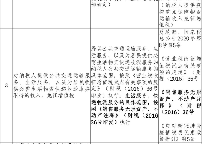 疫情期间一般纳税人有税收优惠吗（疫情期间一般纳税人有税收优惠吗为什么）