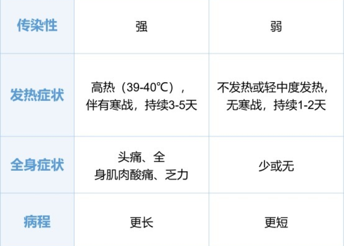 三年疫情成感冒（疫情三年以后能好吗）