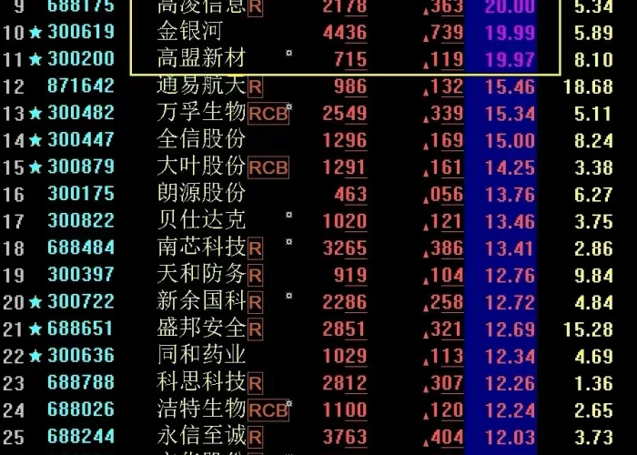 疫情涨得最凶的股票（疫情涨得最凶的股票有哪些）