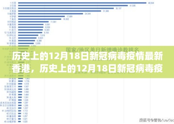新冠疫情被列入历史书（新冠疫情那年开始的）