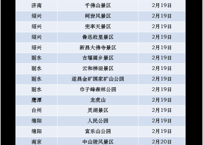 2020年疫情全国解封时间查询（全国疫情解封时间表是真的吗）