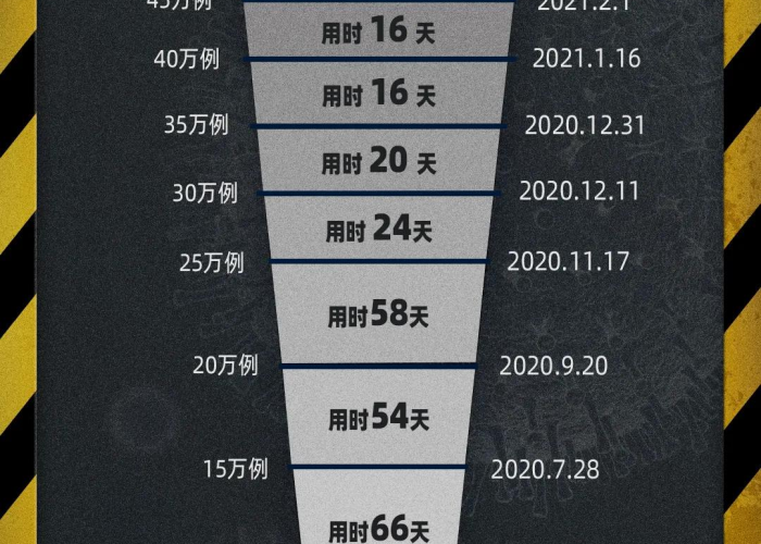 新冠疫情死亡人数最新（新冠疫情累计死亡人数排名）