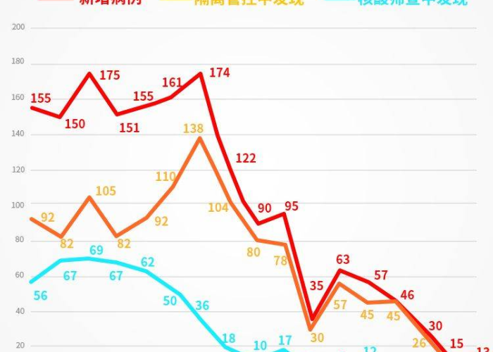 中国疫情全过程图（中国疫情图趋势图）