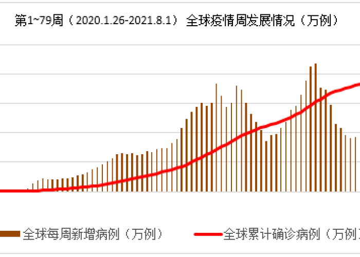中国疫情什么时候可以彻底结束（中国疫情什么时间能结束）