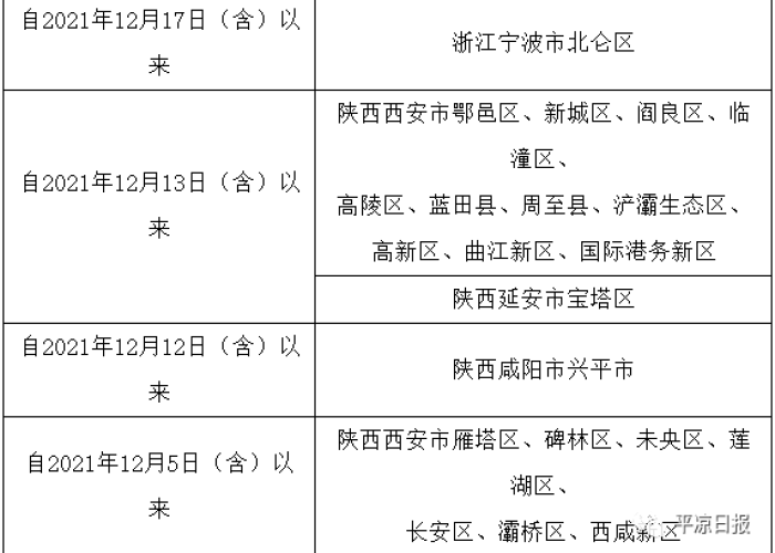 12月1日疫情防控工作通知（12月1日疫情防控工作通知怎么写）