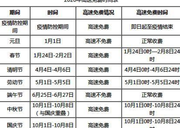 疫情高速免费到哪一天（疫情高速免费到哪一天结束）