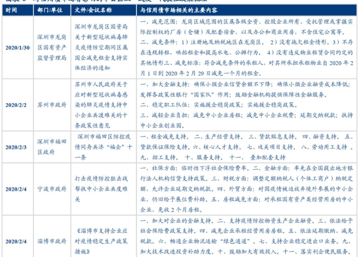 22年11月是疫情吗（2020年11月还是疫情期间吗）