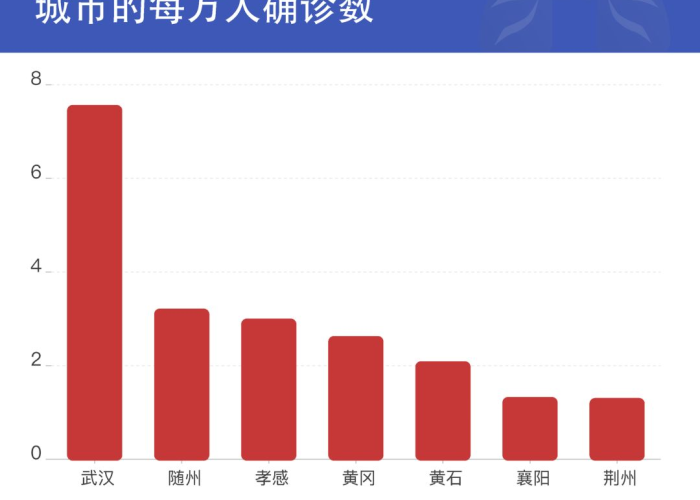 目前疫情最严重的城市排名最新（目前疫情最严重的几个城市）
