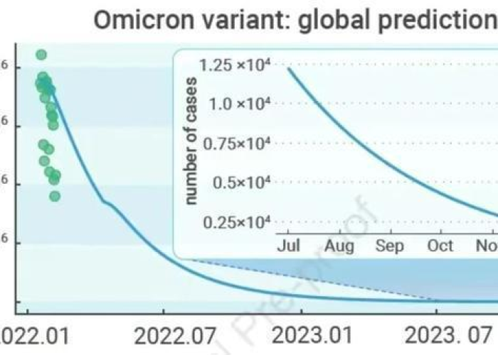 2023年最新新冠疫情结束时间（新冠2023年能结束吗）
