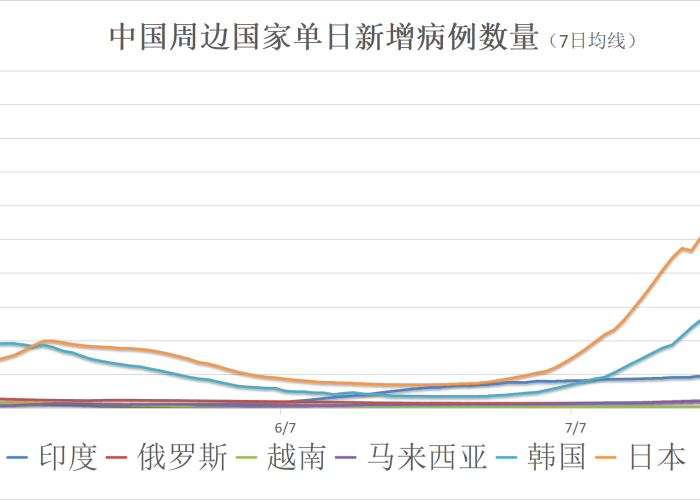 新冠疫情新增死亡病例（新冠疫情最新死亡率）