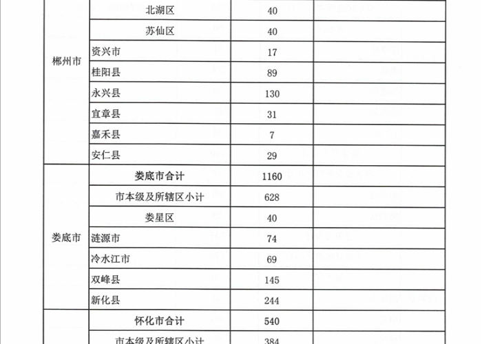 湖南疫情补贴最新官方消息公布（湖南省财政厅关于疫情补助）