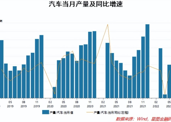 2025上海疫情原因（上海疫情发展到什么程度）