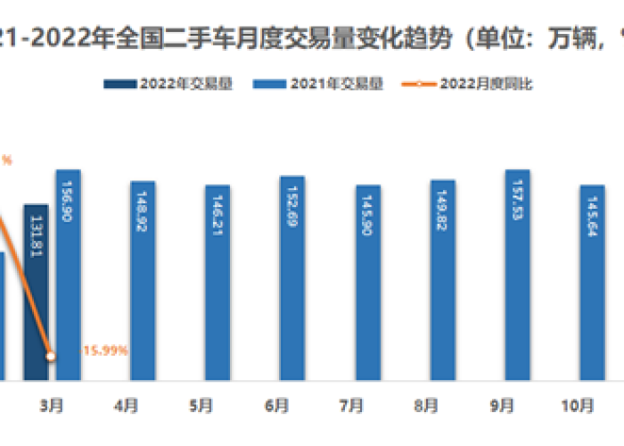 2025上海疫情原因（上海疫情发展到什么程度）
