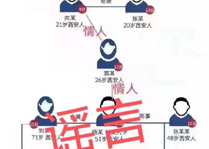 甘肃疫情传播链条（甘肃疫情脉络）
