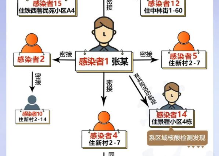 甘肃疫情传播链条（甘肃疫情脉络）