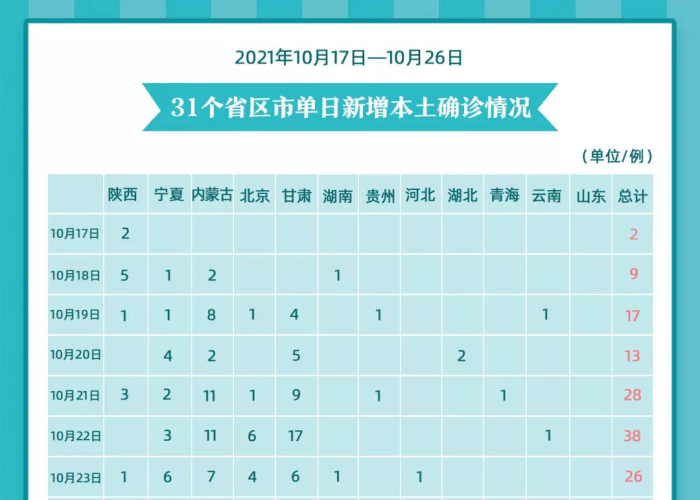 甘肃疫情传播链条（甘肃疫情脉络）