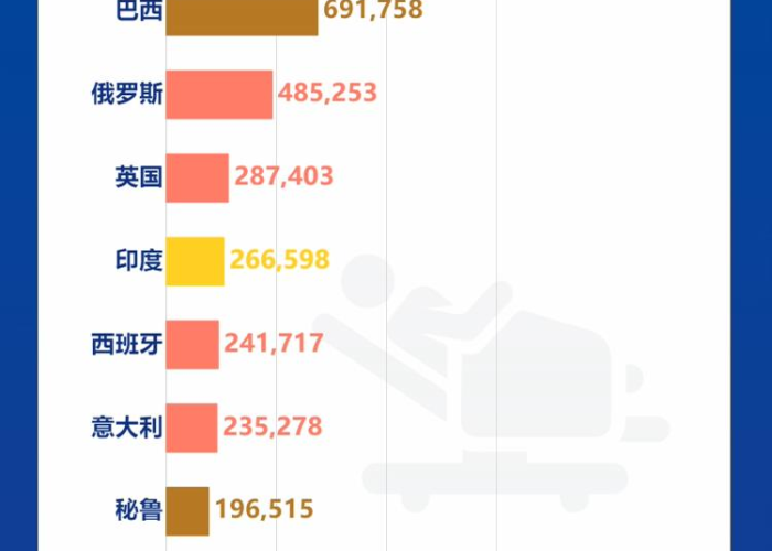全国新冠疫情今日最新消息（全国新冠肺炎疫情最新情况）