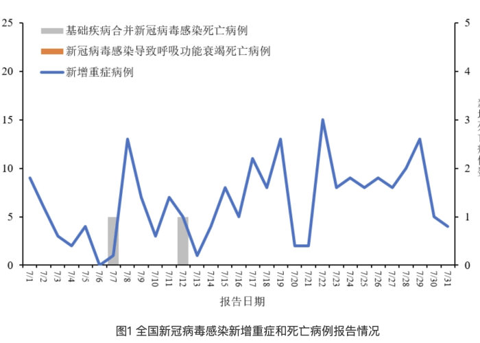 中国新冠病毒疫情开始和结束年份（我国新冠疫情开始的时间）