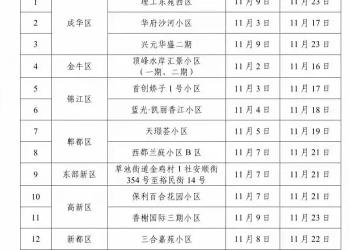 成都疫情中风险地区被封时间（成都成为疫情中风险地区）