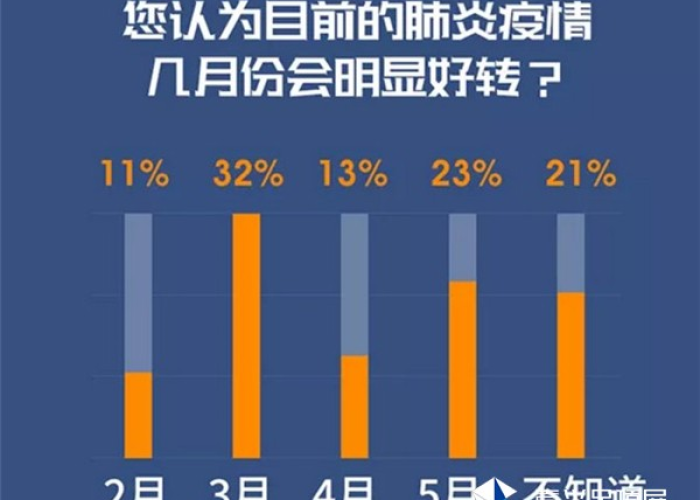 疫情什么时候开始出现好转（疫情大概在什么时候会好转）