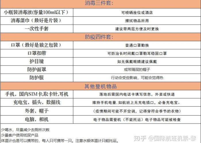 疫情期间常备物品（疫情期间常备物品清单）