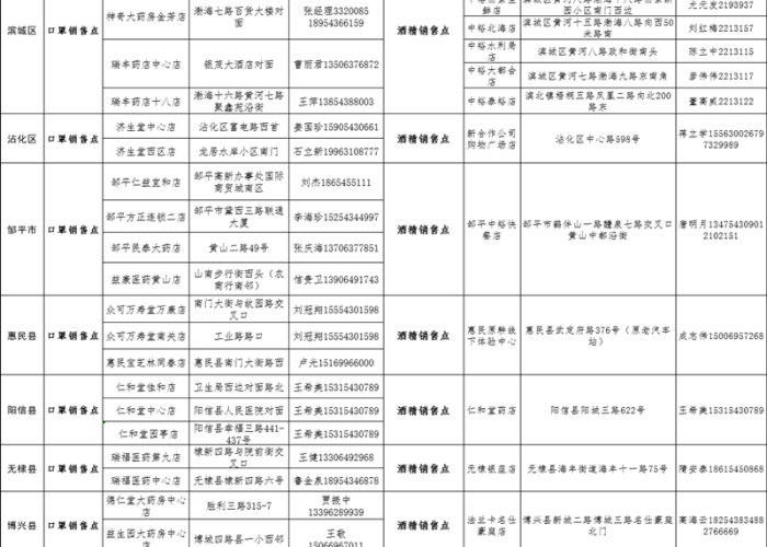 疫情期间常备物品（疫情期间常备物品清单）