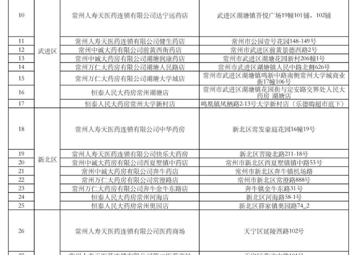 疫情期间常备物品（疫情期间常备物品清单）