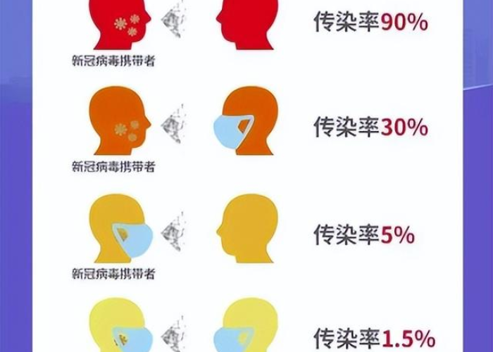 新冠疫情防控期间请你佩戴口罩（新冠疫情佩戴口罩通知）