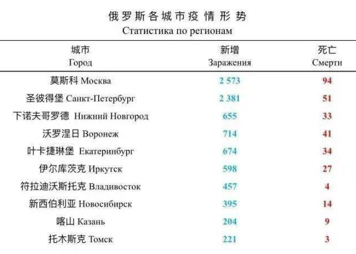 疫情最新数据图示（疫情最新数据报告图）