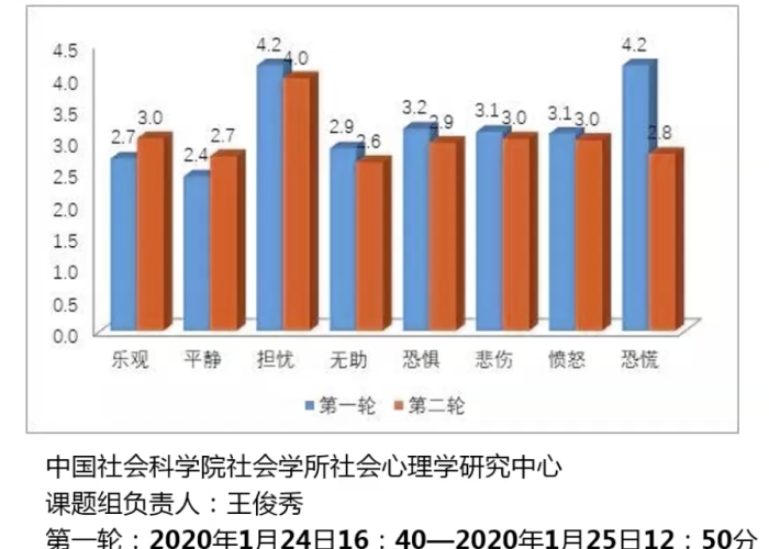 疫情下中国的社会问题（疫情后社会问题）