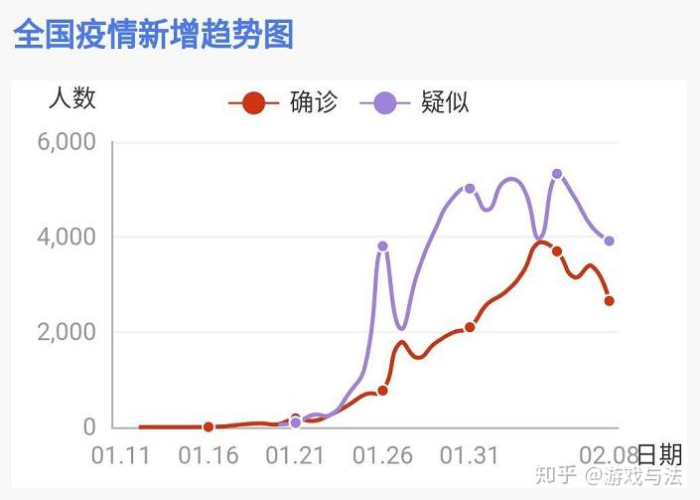 疫情下中国的社会问题（疫情后社会问题）