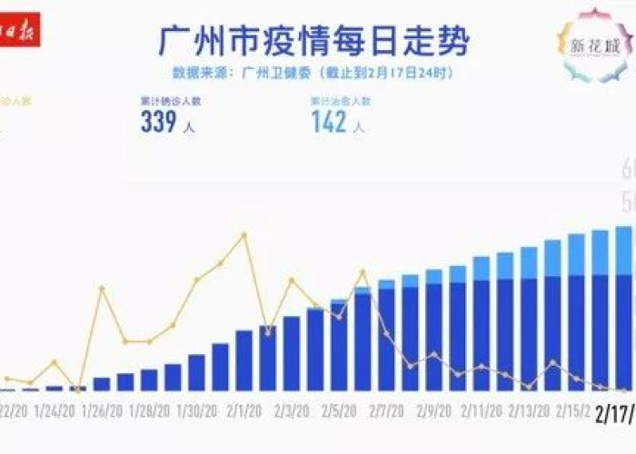 广州白云疫情防控消息（广州白云区疫情报告）