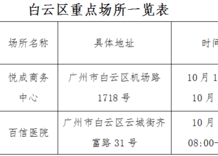 广州白云疫情防控消息（广州白云区疫情报告）