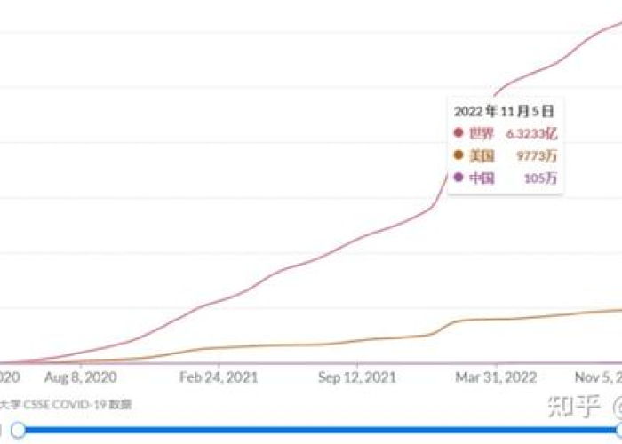 新冠疫情出现三年多（疫情持续3年）