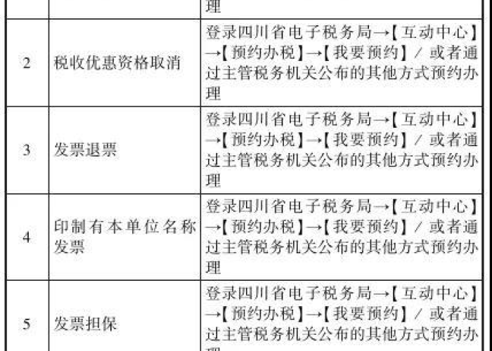 疫情期间企业增值税减免政策（疫情期间增值税减免政策 1%文件）